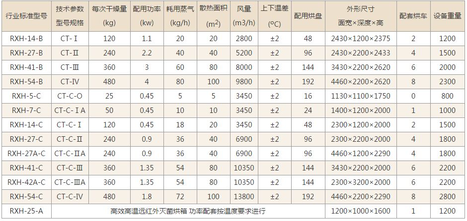 熱風循環烘箱技術參數