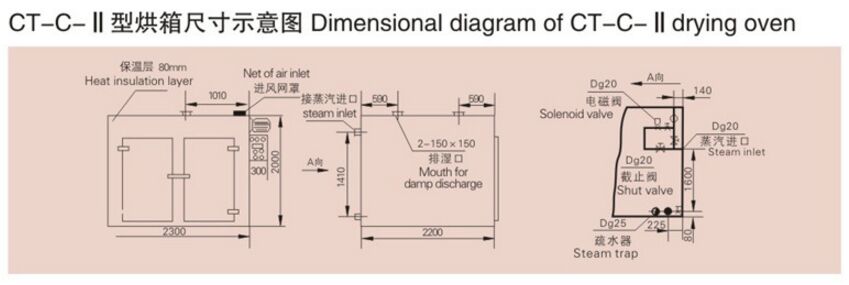 熱風循環烘箱示意圖