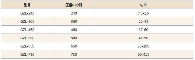 干法碾壓制粒機技術參數