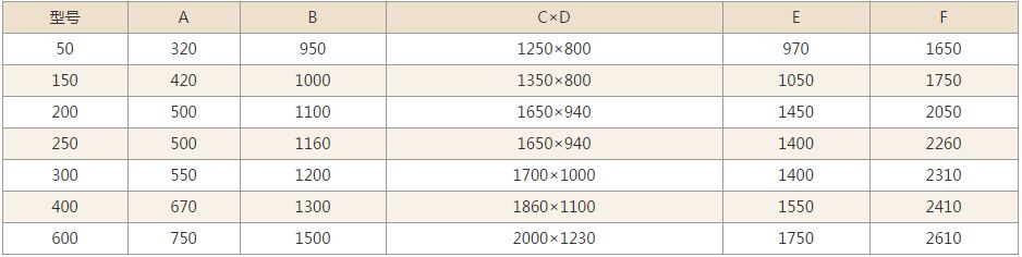 GHL高速混合制粒機技術參數