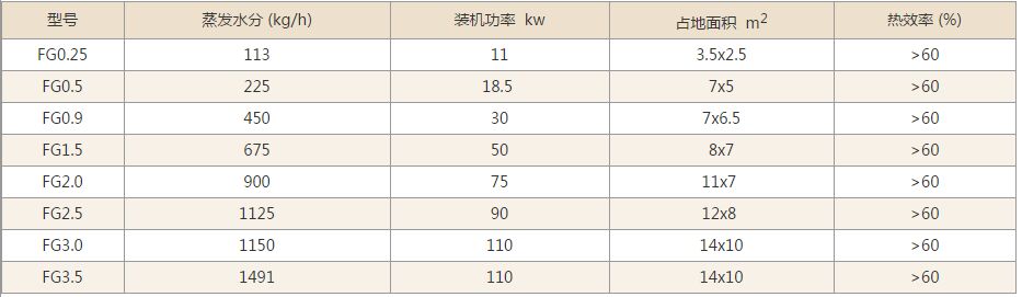 FG系列氣流干燥機