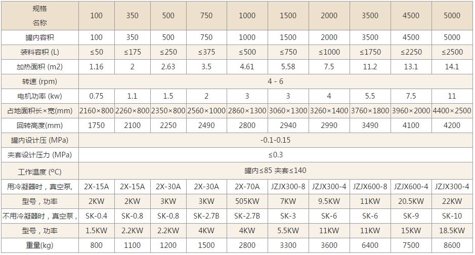 雙錐回轉真空干燥機技術參數