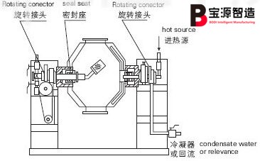 雙錐回轉真空干燥機