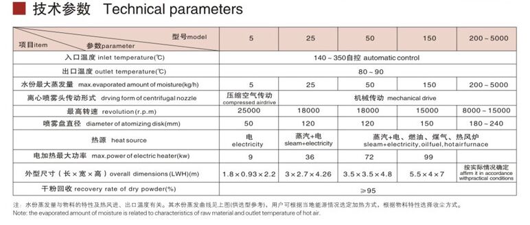 LPG離心噴霧干燥機技術參數