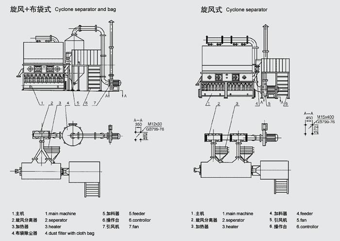 臥式沸騰干燥機結構圖