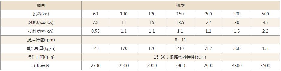 GFG系列高效沸騰干燥機