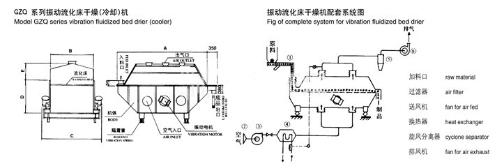 振動流化床結(jié)構(gòu)圖